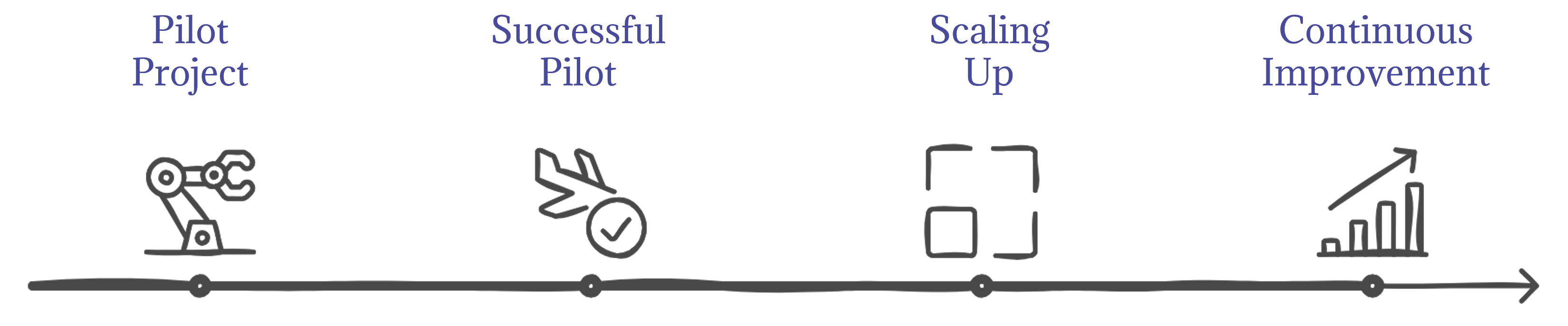 PA Graphic scale